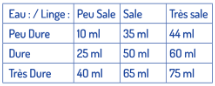 Tabeau dosages lessive